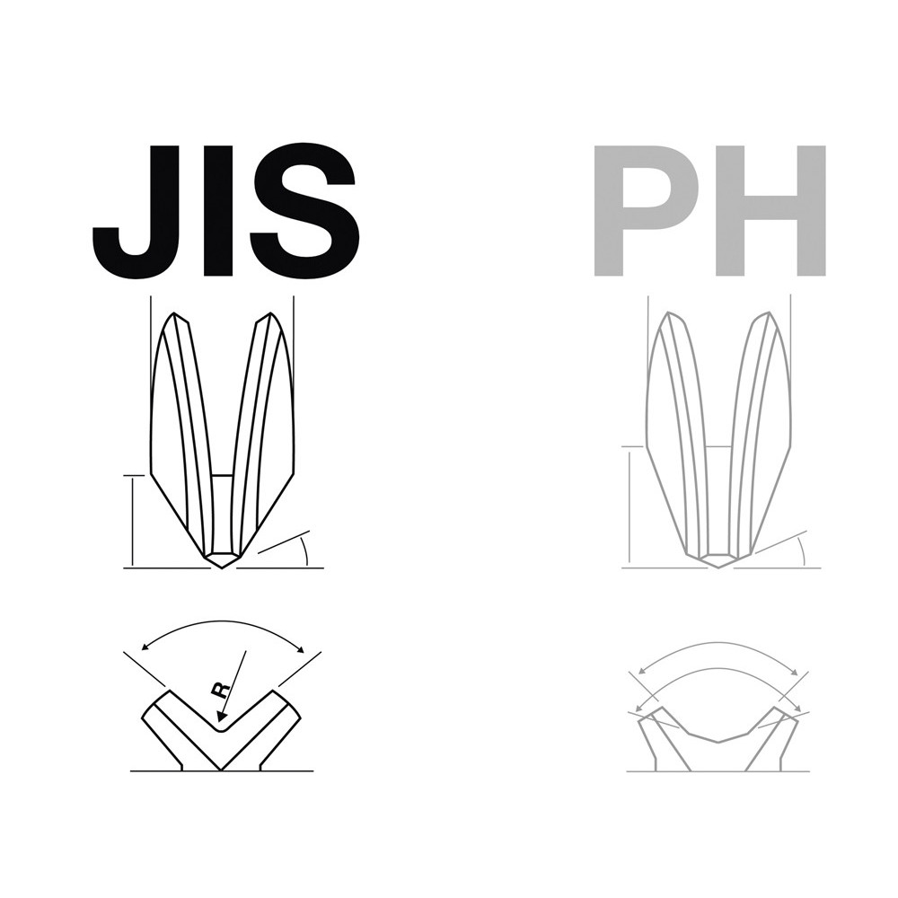 Jeu de tournevis - JIS - 4 pièces