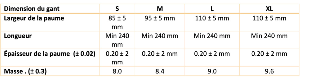 KMINA - Gants Nitrile Diamanté Taille M (x1 Pack 50 unités), Gants de  Travail Jetables, Gants Nitrile Mecanique Orange, Gants Jetables Resistant  Sans Latex, Gants en Nitrile Non Poudrés (SANS LATEX) 